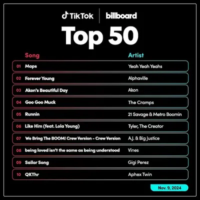 VA - TikTok Billboard Top 50 Singles Chart [09.11] (2024) MP3