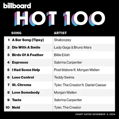 VA - Billboard Hot 100 Singles Chart [09.11] (2024) MP3