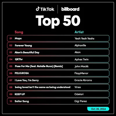 VA - TikTok Billboard Top 50 Singles Chart (26.10.2024)
