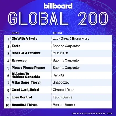 VA - Billboard Global 200 Singles Chart 14.09 (2024) MP3