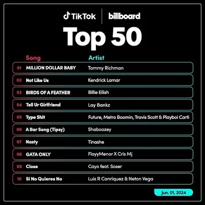 VA - TikTok Billboard Top 50 Singles Chart [01.06] (2024) MP3