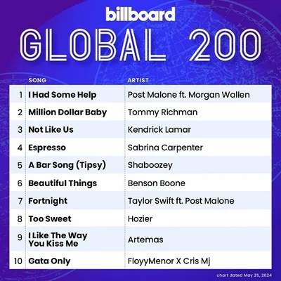 VA - Billboard Global 200 Singles Chart [25.05] (2024)