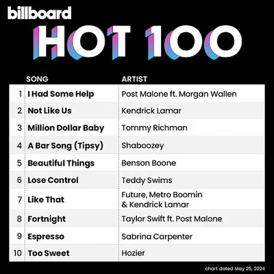 VA - Billboard Hot 100 Singles Chart [25.05] (2024)