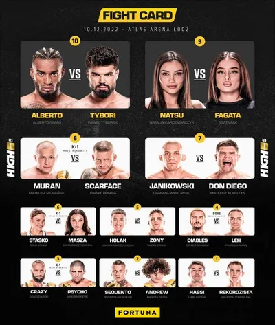 HIGH League 5 (10.12.2022)  PL.720p.PPV.WEB-DL.H.264-FOX / Polski Komentarz